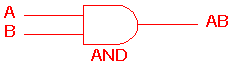 http://www.ee.surrey.ac.uk/Projects/Labview/gatesfunc/graphics/AND.gif
