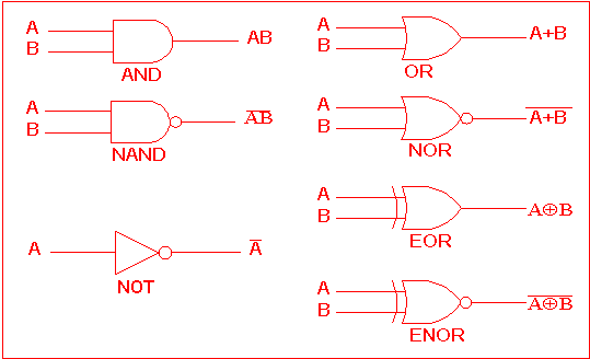 http://www.ee.surrey.ac.uk/Projects/Labview/gatesfunc/graphics/symtab.gif