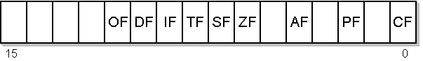 Flag register of Intel 8086