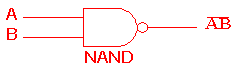 http://www.ee.surrey.ac.uk/Projects/Labview/gatesfunc/graphics/NAND.gif