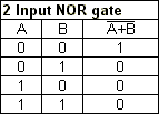 http://www.ee.surrey.ac.uk/Projects/Labview/gatesfunc/graphics/2nortable.gif
