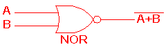 http://www.ee.surrey.ac.uk/Projects/Labview/gatesfunc/graphics/NOR.gif