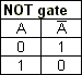 http://www.ee.surrey.ac.uk/Projects/Labview/gatesfunc/graphics/nottable.gif