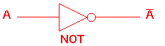 http://www.ee.surrey.ac.uk/Projects/Labview/gatesfunc/graphics/NOT1.gif