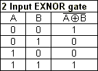 http://www.ee.surrey.ac.uk/Projects/Labview/gatesfunc/graphics/2enortable.gif