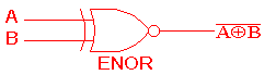 http://www.ee.surrey.ac.uk/Projects/Labview/gatesfunc/graphics/ENOR.gif